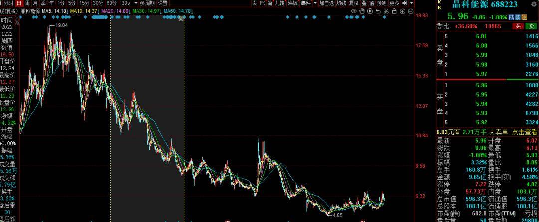 民爆光电换手率46.10%，2机构现身龙虎榜