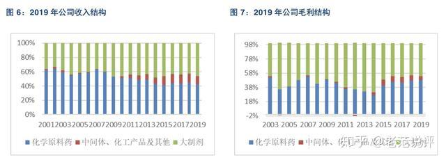 新华制药公布国际专利申请:“OAB-14混悬液”