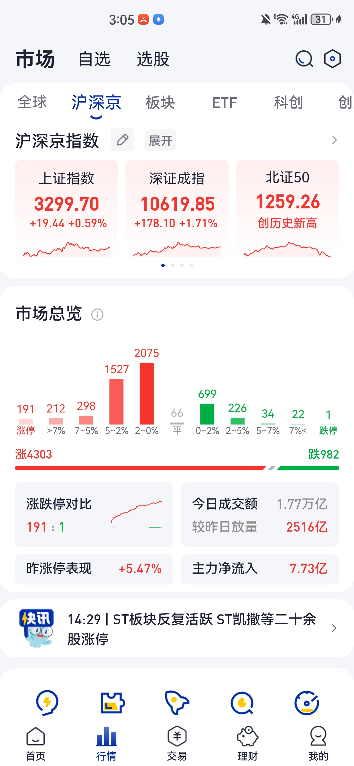 天际股份龙虎榜数据（2月6日）