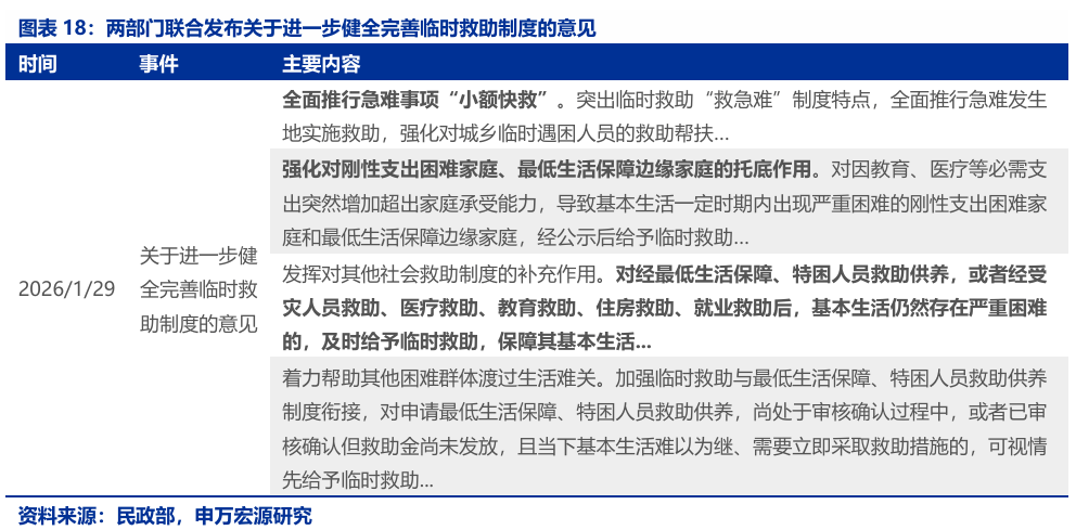 商务部：加快培育服务消费新增长点