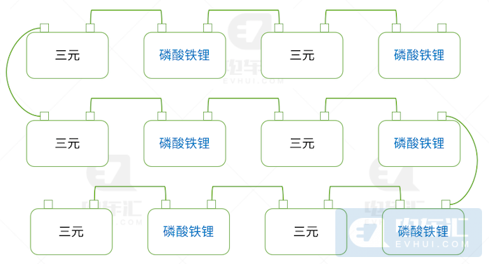 亿纬锂能公布国际专利申请：“电池充电控制方法、系统及存储介质”
