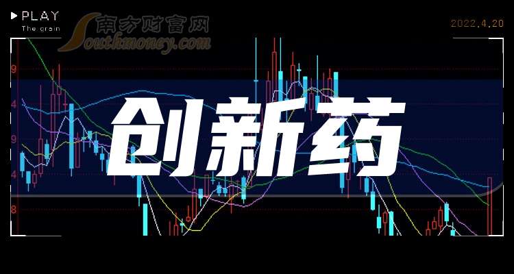海思科公布国际专利申请：“一种磺酰胺化合物及其在医药上的应用”