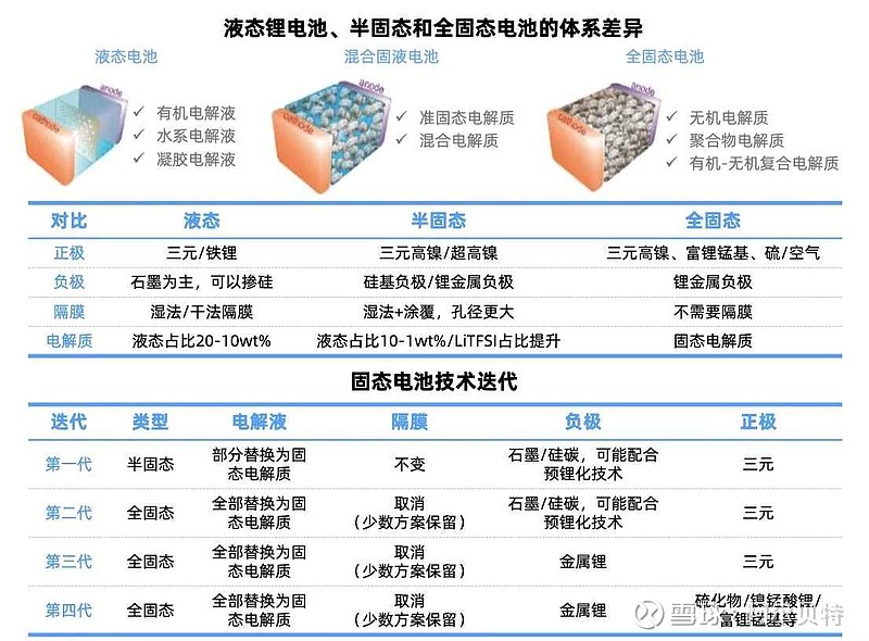 2026-2030全球锂电池产业图谱:中国园区如何抢占储能、固态电池新赛道?_人保服务 ,人保财险政银保
