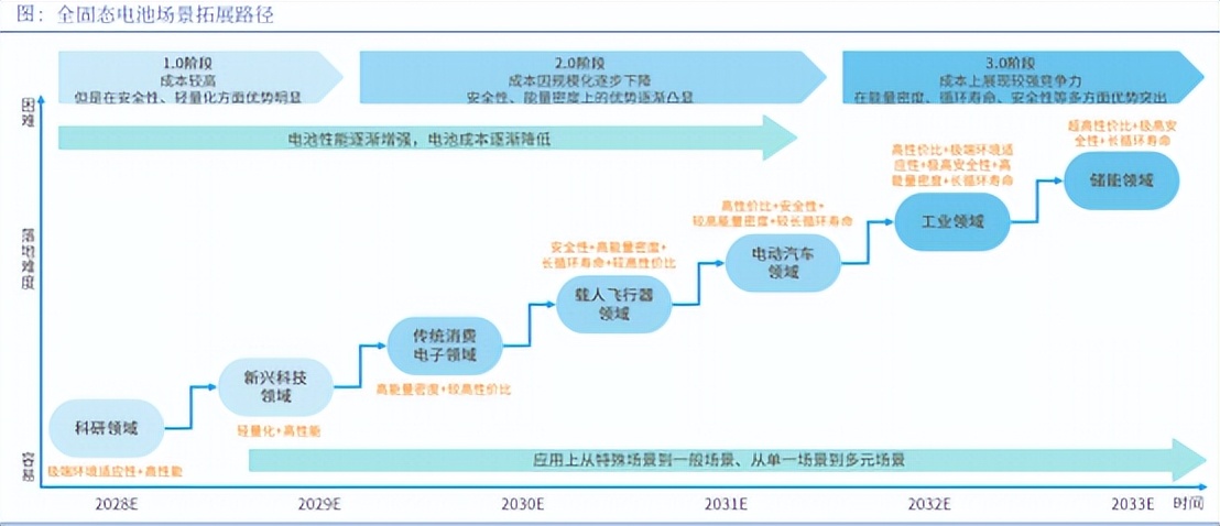 2026-2030全球锂电池产业图谱:中国园区如何抢占储能、固态电池新赛道?_人保服务 ,人保财险政银保