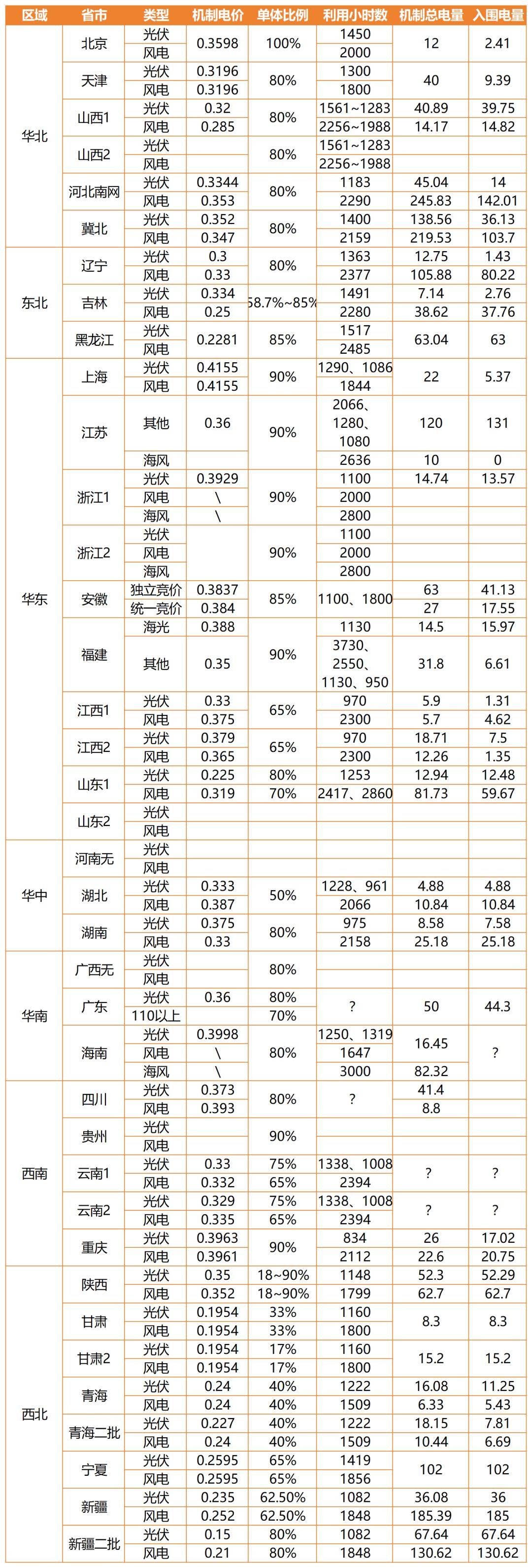 光伏行业竞争加剧 明冠新材终止相关项目投资