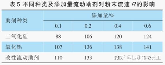 金发科技公布国际专利申请:“一种PBET共聚酯及其制备方法与应用”