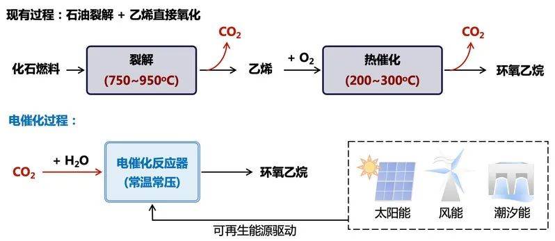 金发科技公布国际专利申请:“一种PBET共聚酯及其制备方法与应用”