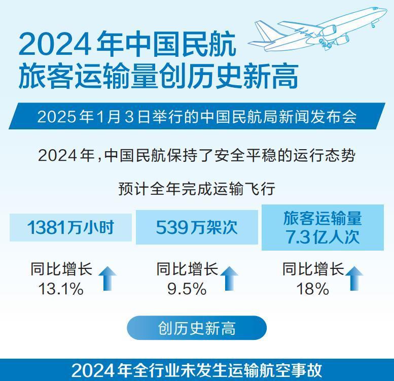 2026年航空制造行业竞争格局及发展趋势分析_人保服务,人保伴您前行