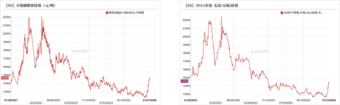 中期协：1月全国期货市场成交额同比增长105.14%