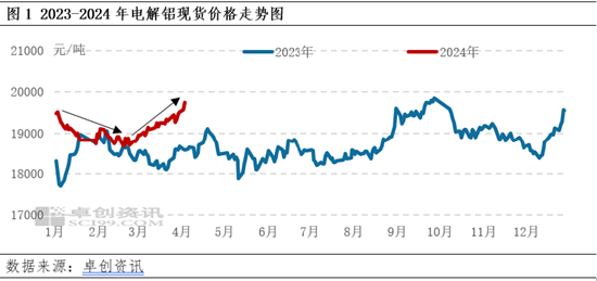中期协：1月全国期货市场成交额同比增长105.14%