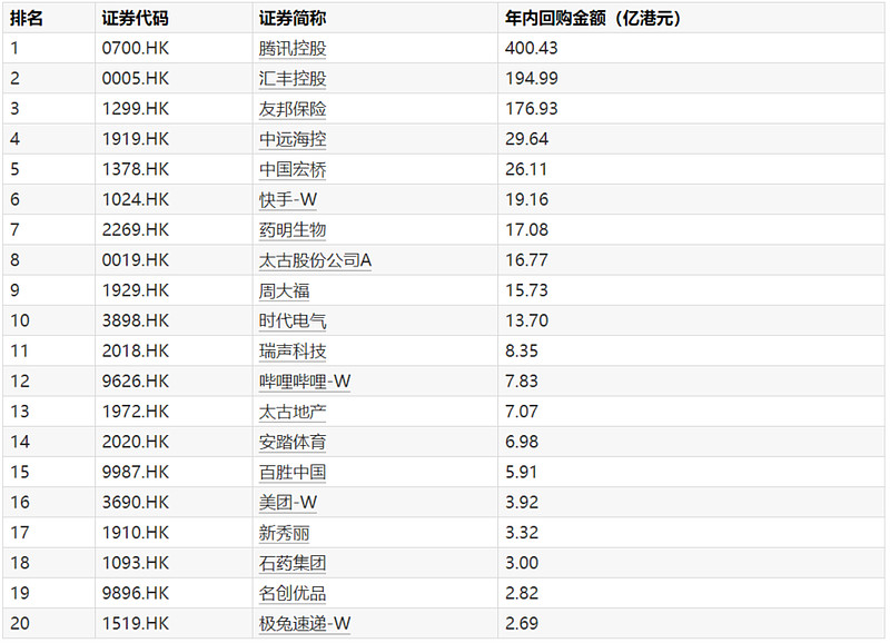 2月以来公告上市股票型ETF平均仓位28.50%