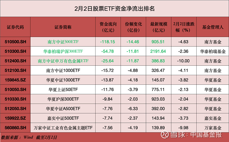 2月以来公告上市股票型ETF平均仓位28.50%