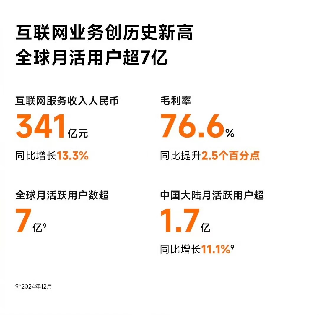 103家公司公布业绩快报：77%去年净利润增长
