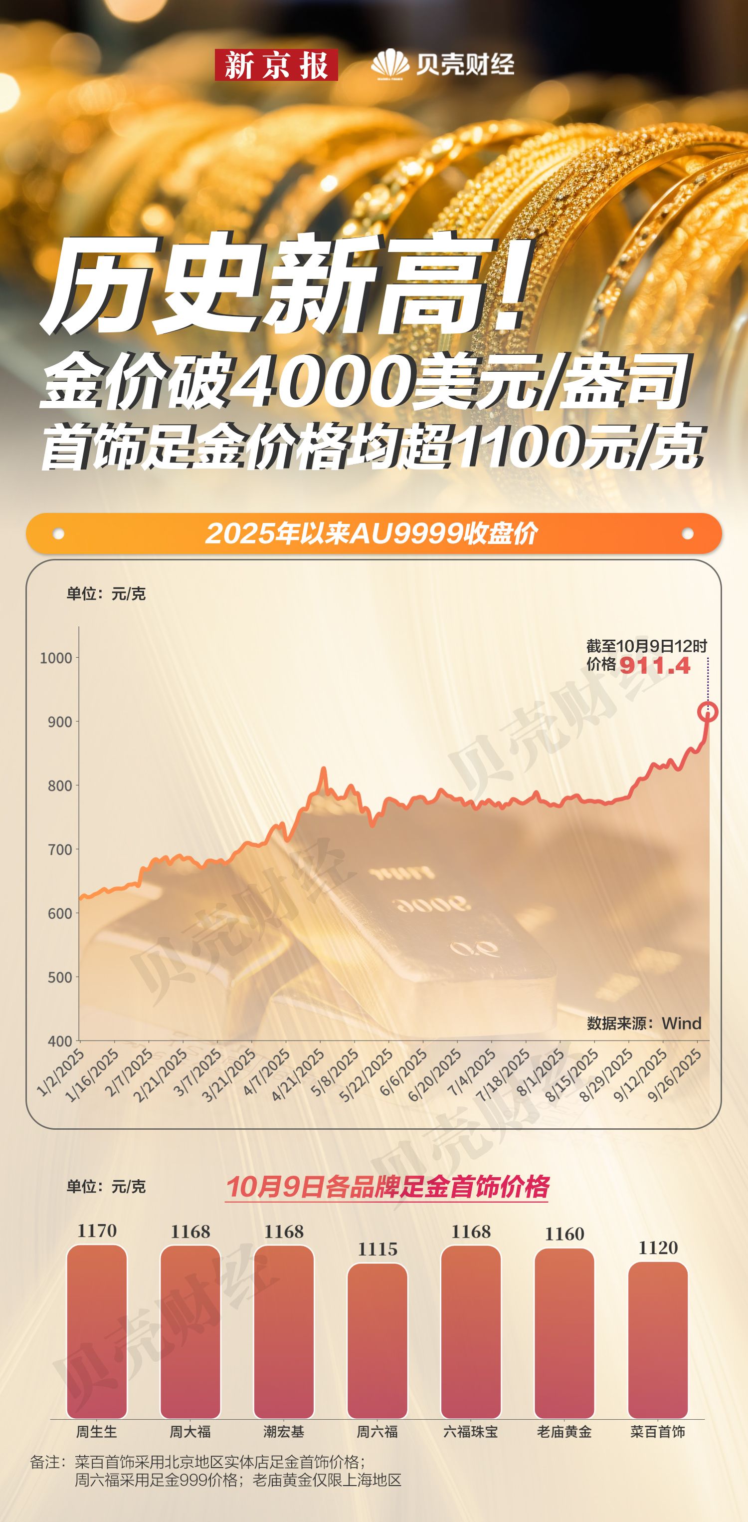 “买买买”!万亿黄金巨头拟280亿收购非洲三座大型金矿