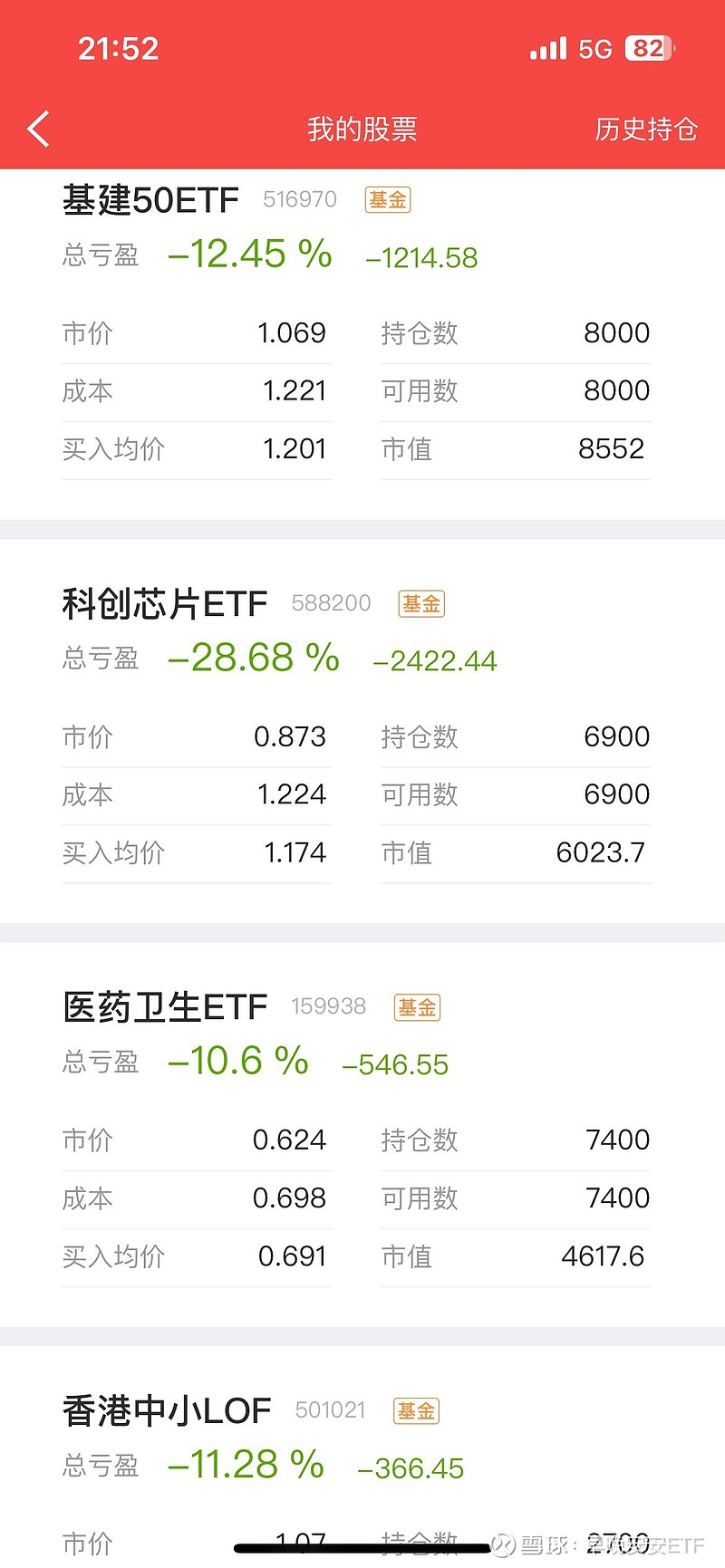 ETF两融余额4连降，累计减少15.76亿元