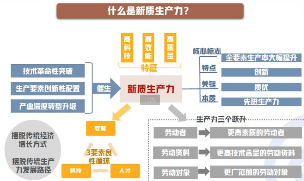 更好服务科技创新和新质生产力发展 沪深北交易所推出优化再融资一揽子措施