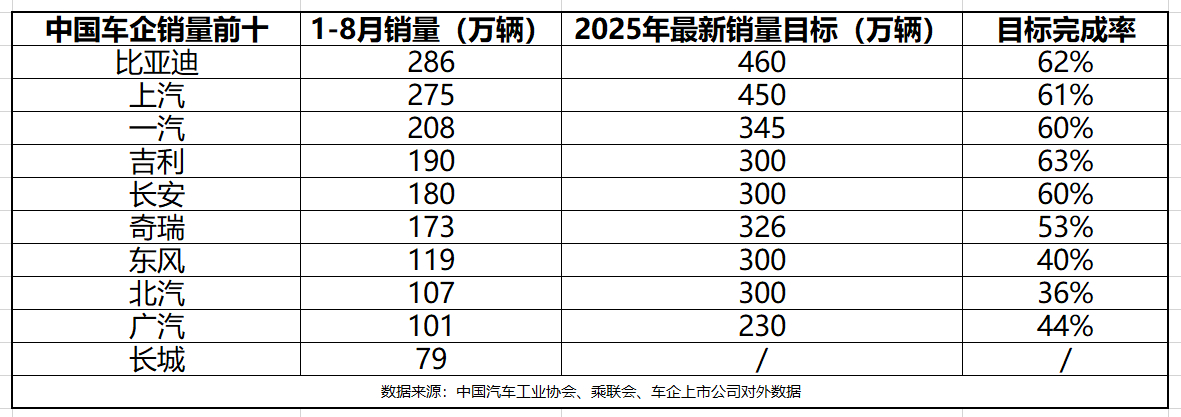 谁能代表中国智驾?《中国智能驾驶行业趋势白皮书(2025)》点名华为、元戎、Momenta