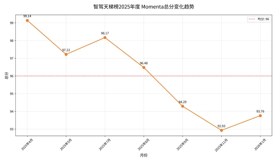 谁能代表中国智驾?《中国智能驾驶行业趋势白皮书(2025)》点名华为、元戎、Momenta