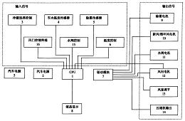 赛腾股份获得实用新型专利授权：“一种多轴旋转垂直取放料模组”