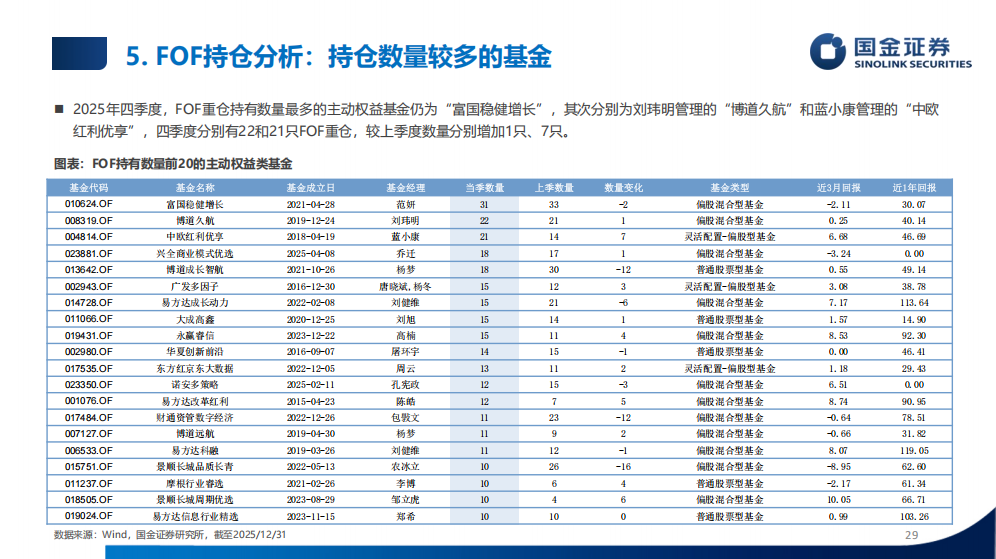权益类基金引领春节前后公募发行市场
