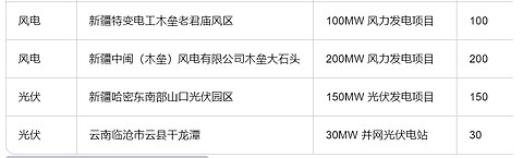 煤电行业竞争格局及发展趋势分析_人保车险,人保财险