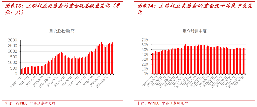 权益类基金引领春节前后公募发行市场