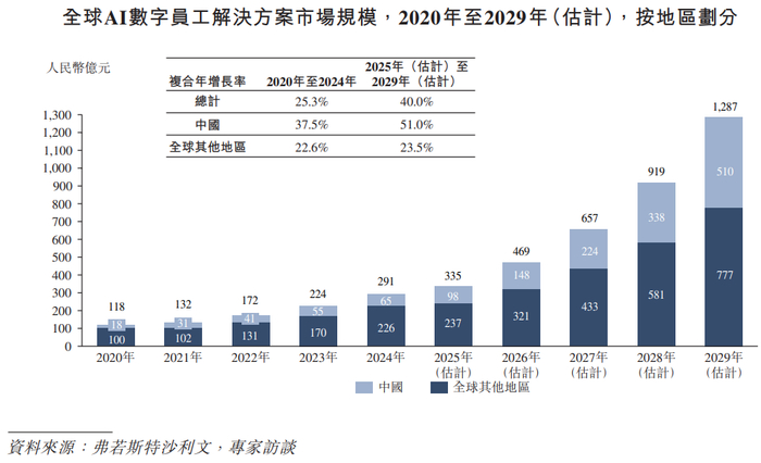 维达力科技递表港交所 中金公司和德意志银行担任联席保荐人