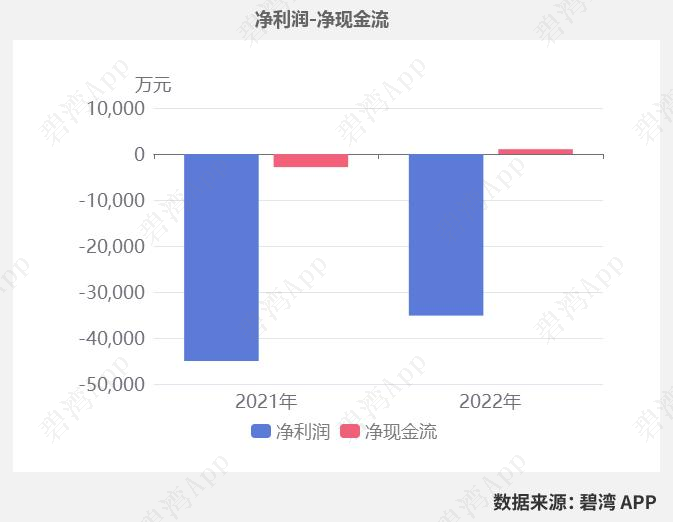 ST雪发录得5天3板