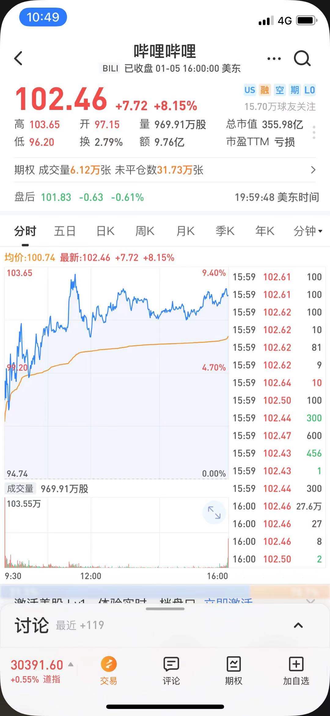 江苏神通涨9.98%,股价创历史新高