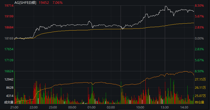 江苏神通涨9.98%,股价创历史新高