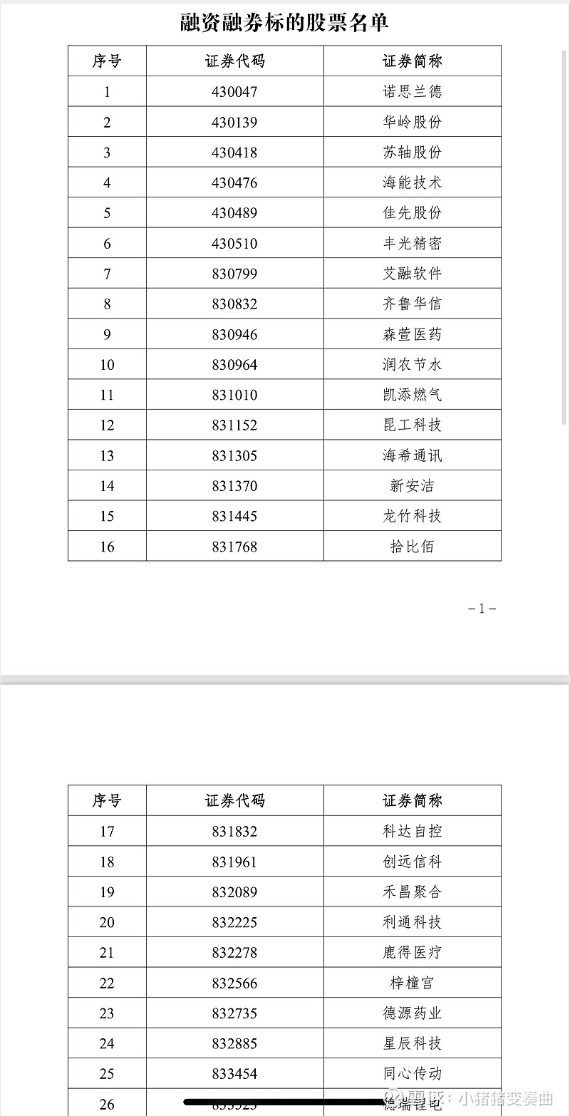 北交所融资融券余额87.87亿元，环比增加1.25亿元