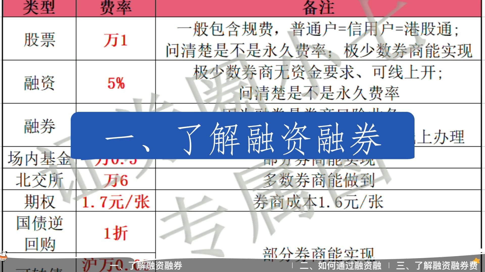 北交所融资融券余额87.87亿元，环比增加1.25亿元