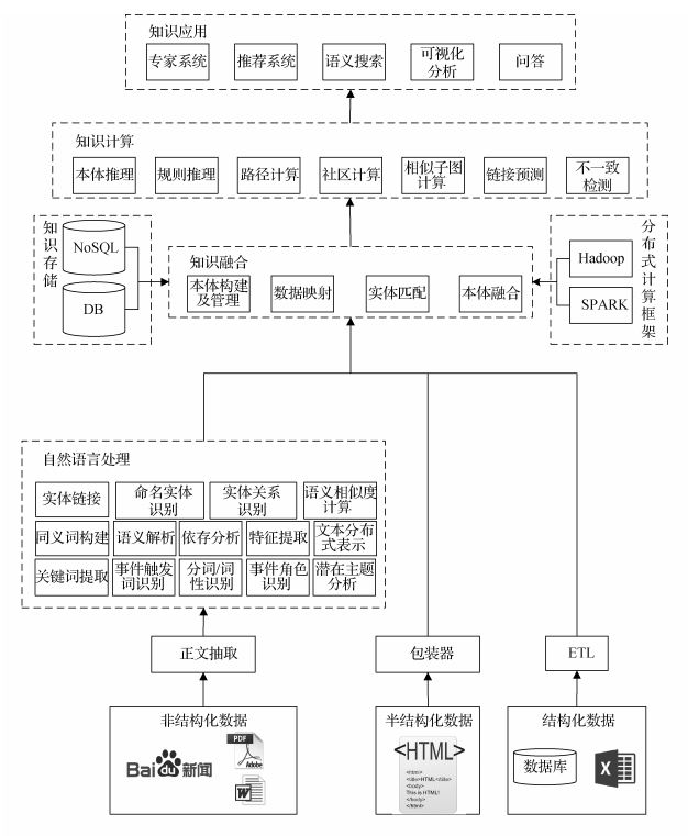 浪潮软件获得发明专利授权:“政务知识图谱本体构建及优化方法、装置、设备及介质”