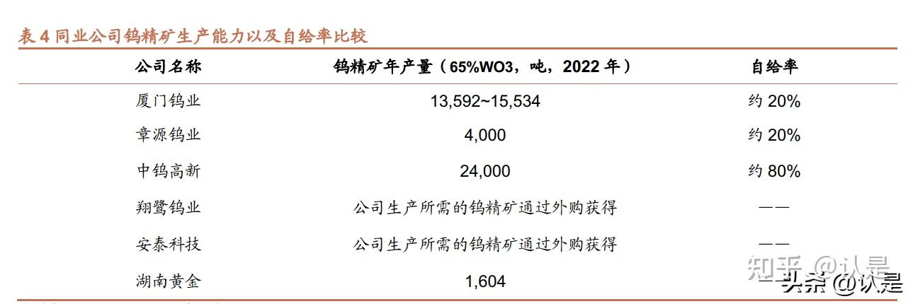 章源钨业获得发明专利授权:“一种钨渣基除氟剂及其制备方法”