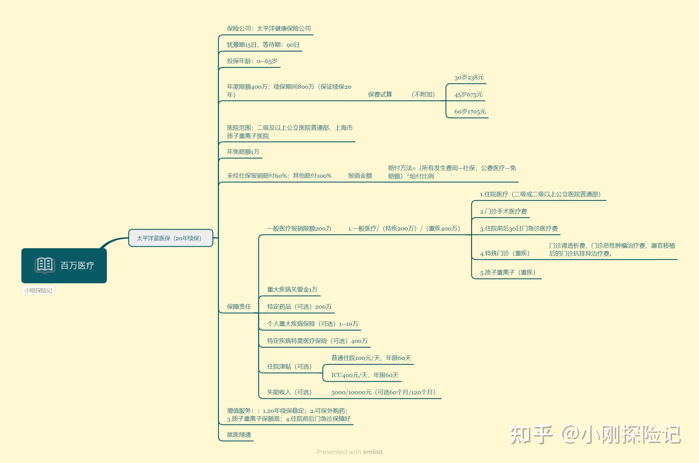 人保服务,人保财险政银保 _2025年坚果行业深度分析：现状剖析、前景展望与趋势洞察