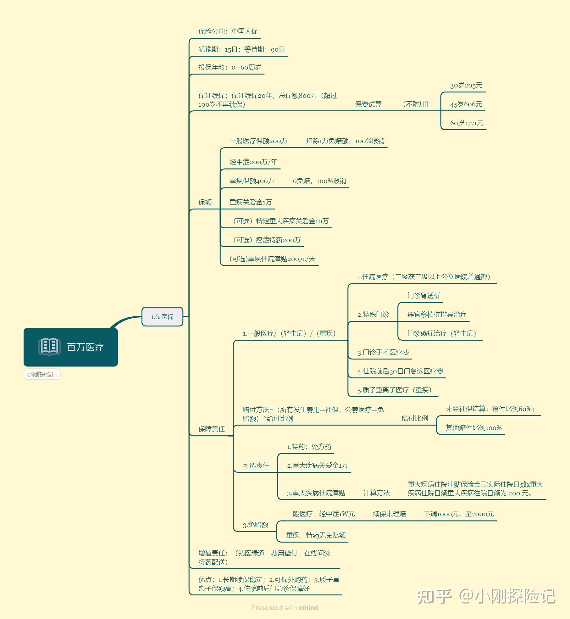 人保服务,人保财险政银保 _2025年坚果行业深度分析：现状剖析、前景展望与趋势洞察