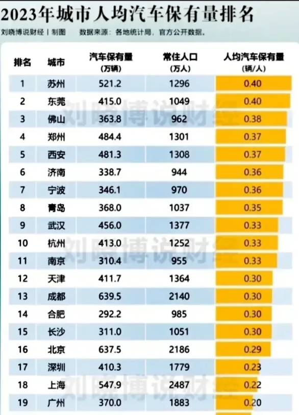 城市垃圾分类指数报告 2020―2025:苏州、上海、北京位列前三,区域差异仍明显