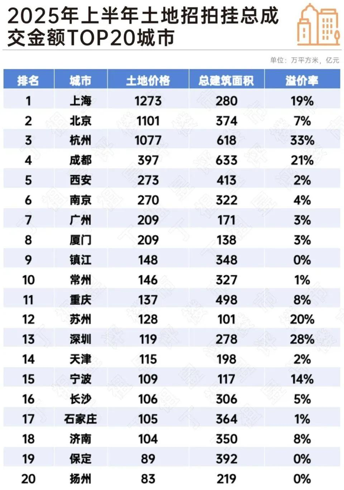 城市垃圾分类指数报告 2020―2025:苏州、上海、北京位列前三,区域差异仍明显