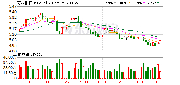 国科天成业绩快报：2025年净利润2.04亿元 同比增长17.94%