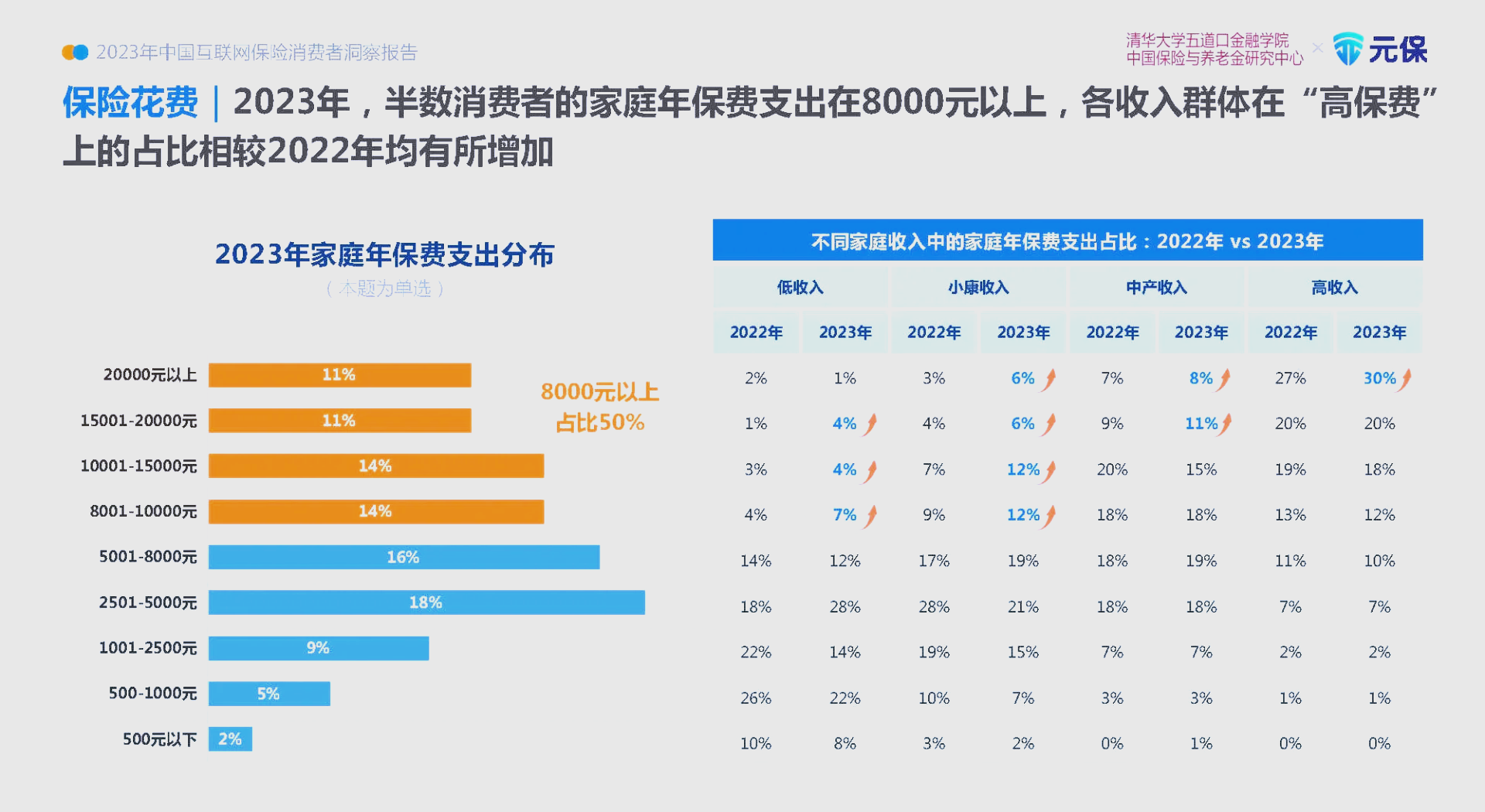 人保车险,人保服务_2026-2030年中国文化旅游行业深度调研及投资前景预测研究分析