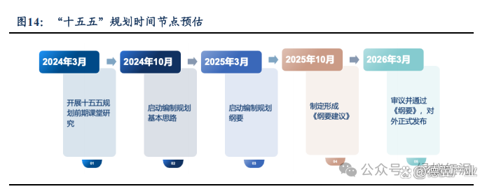 光谷“十五五”目标锚定：综合实力进入全国高新区前五