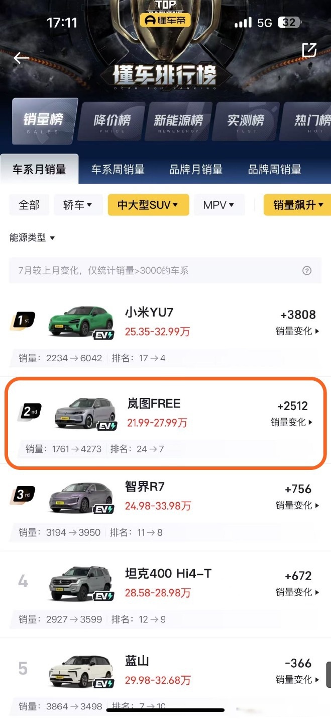 通用汽车：在中国供应链的本土化率已超过95%