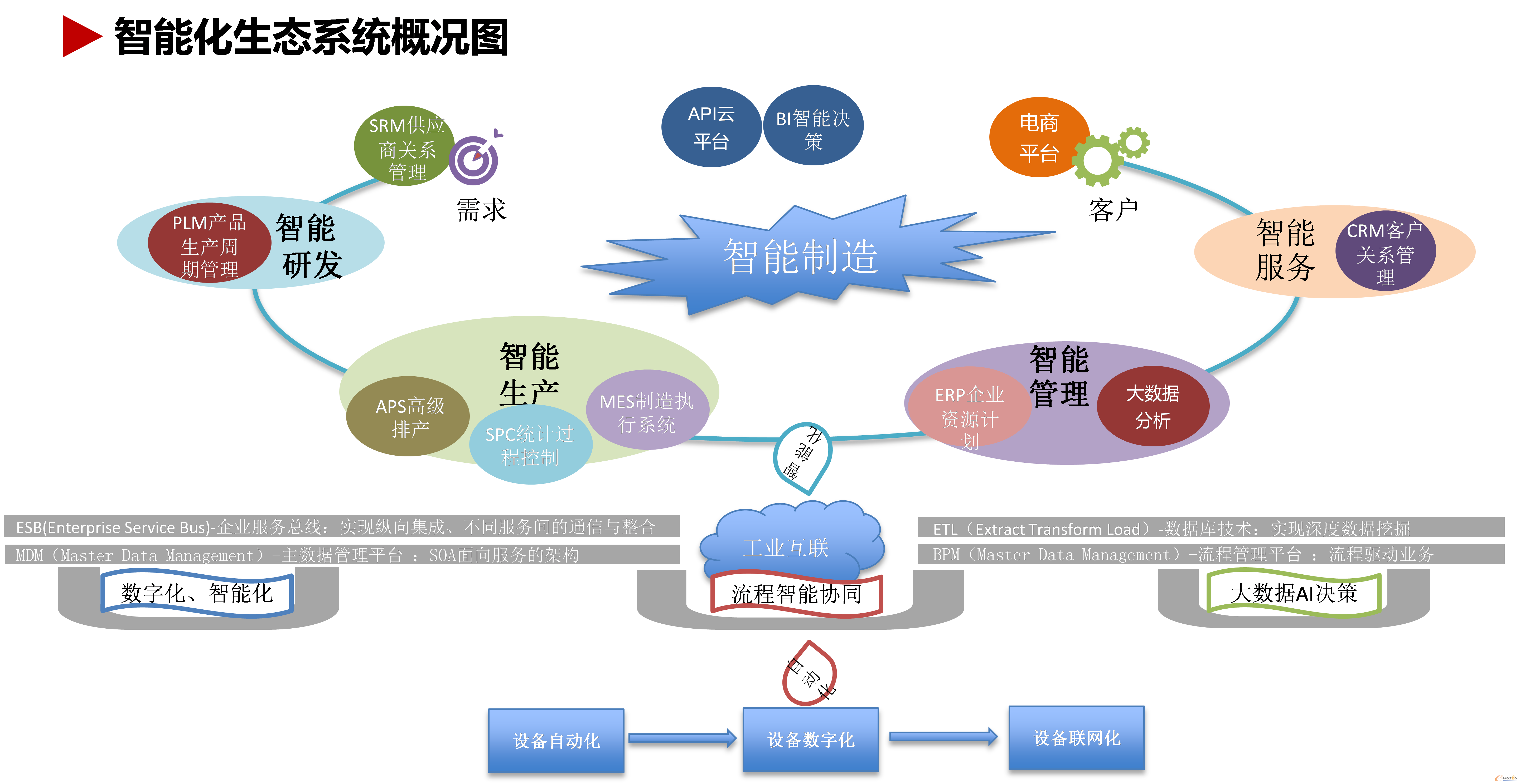 强达电路：具备快速响应、柔性生产、精细管理、智能制造和良好的服务优势