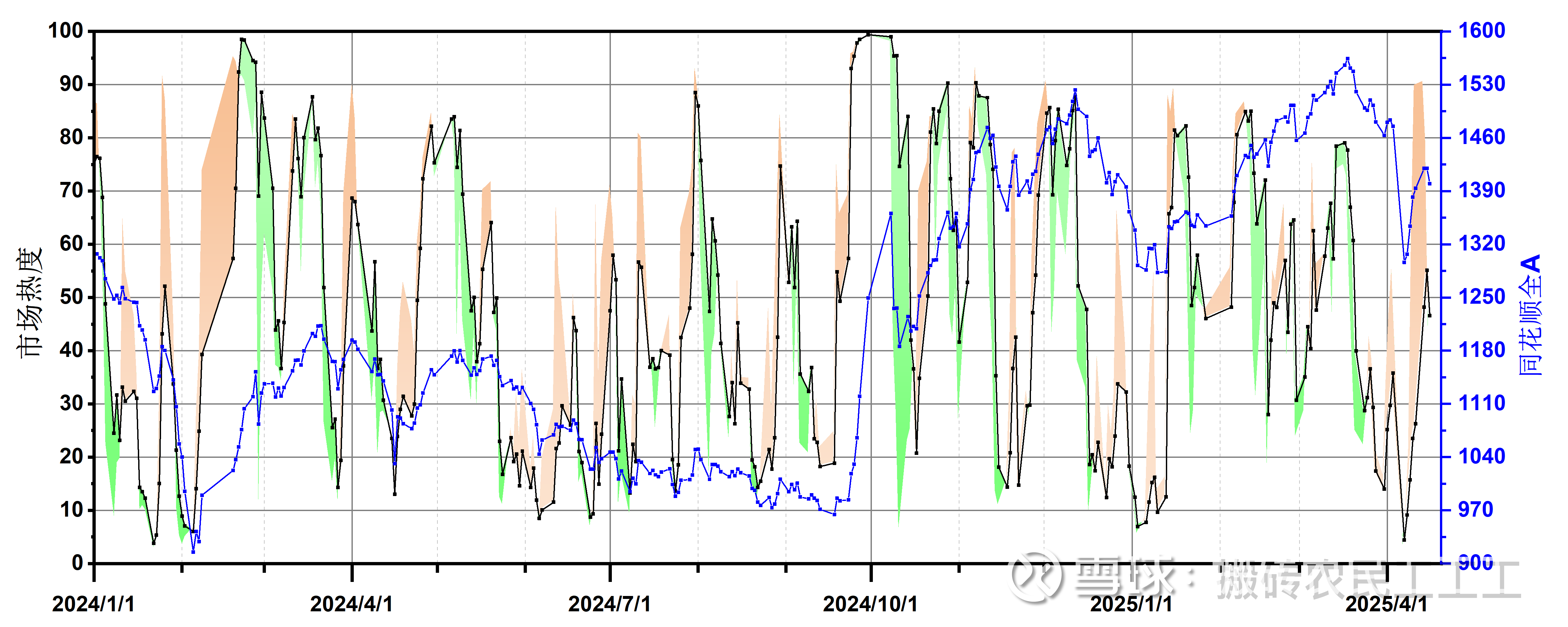 【机构策略】A股市场或呈现震荡整理格局