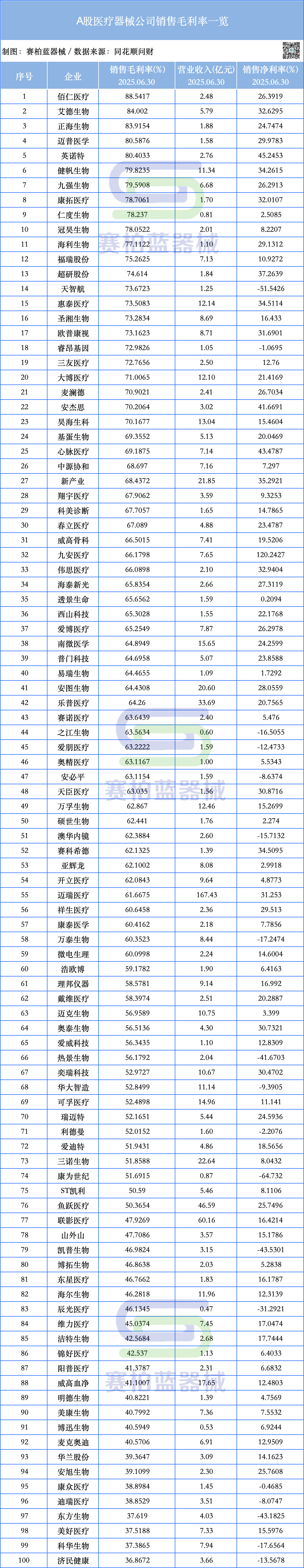 英诺特(688253.SH)业绩快报：2025年度净利润1.46亿元，同比下降40.84%