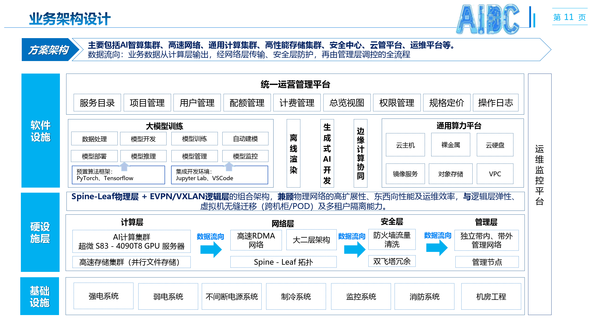 工信部推进国家算力互联互通节点体系建设