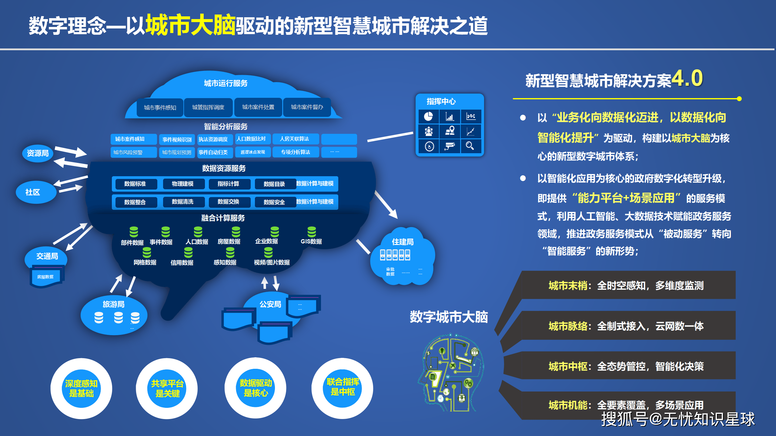 工信部推进国家算力互联互通节点体系建设