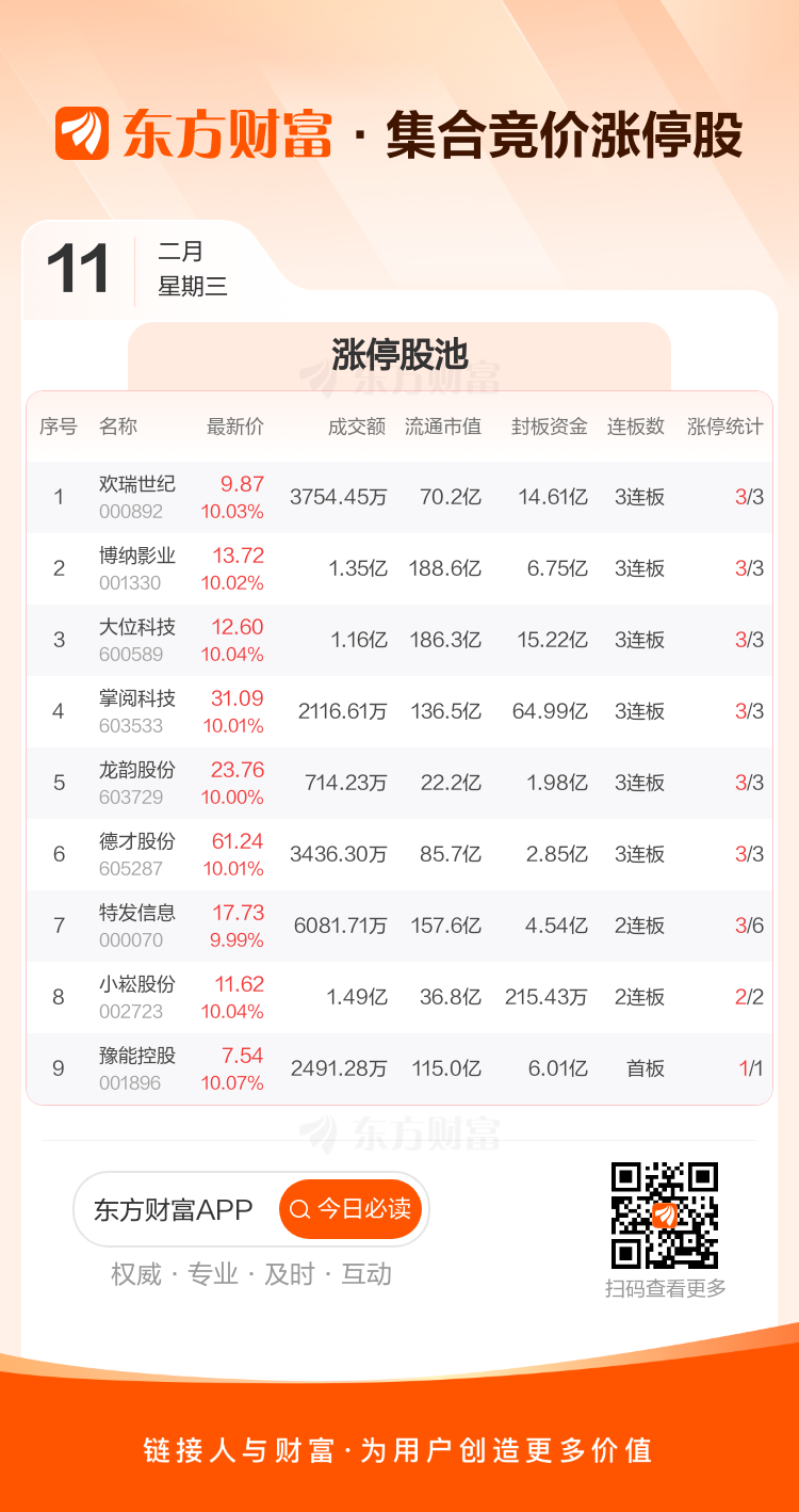 博纳影业龙虎榜数据(2月11日)
