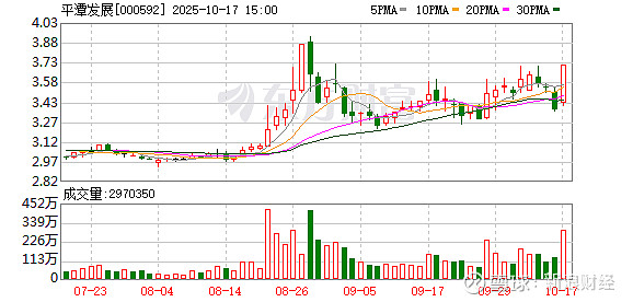 引力传媒换手率25.71%，上榜营业部合计净卖出657.27万元