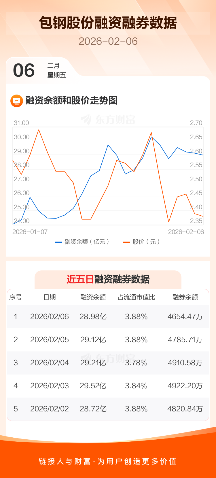 子公司事故伤人 包钢股份股价大跌